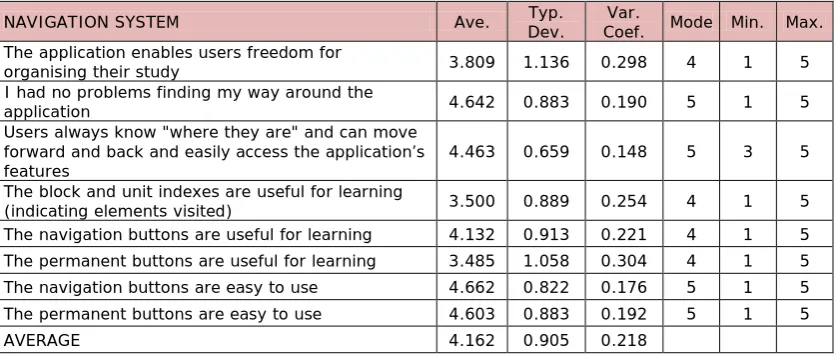 Table 3. “Assessment of Navigation System”. 