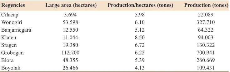 Table 1: Corn Producer in Central Java Provinces in 2015