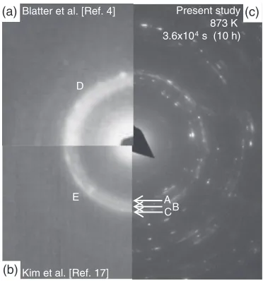 Fig. 9Comparison of SAD patterns among previously reported amorphousphases obtained through SV of bcc solid-solution phase (a), (b) and SADpattern (c) a mixture of the hcp and Cr2Ti phases obtained through ex situthermal annealing of bcc solid-solution pha