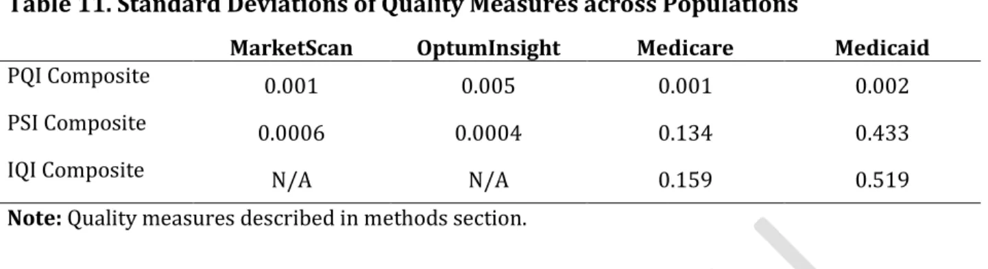 Table 11. Standard Deviations of Quality Measures across Populations 