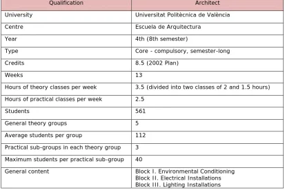 Table 1. "Specifications of the Acondicionamiento y Servicios 2 subject. Year 2009-10”