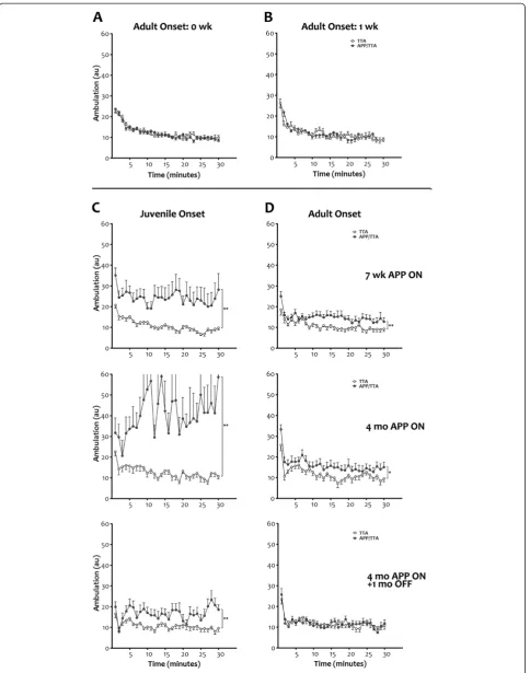 Figure 2 (See legend on next page.)