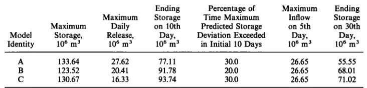 TABLE 3. Simulation and Optimization Results for Different Models 