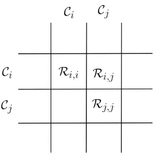 Figure 2.11: Illustration of {Ri,j} dividing [n] × [n] into disjoint regions similar toa grid