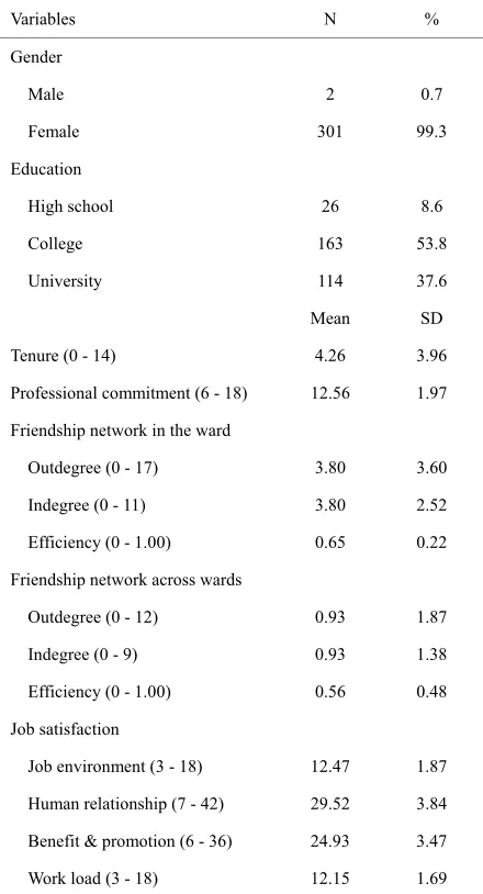 Table 2. Description of participants. 