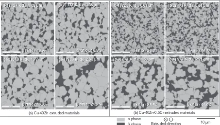 Fig. 3EBSD analysis results of extruded brass alloys using Cu­40Zn (a) and Cu­40Zn­0.5Cr (b) alloy powders.