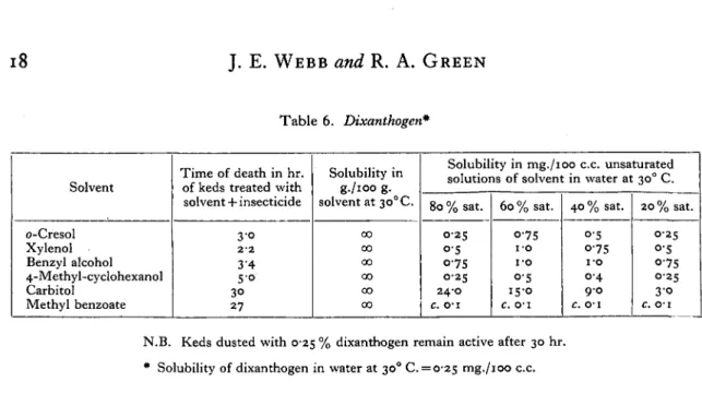 Table 7. w-Nitrostyrene dibromide*