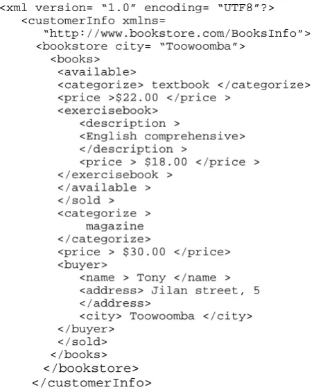 Table 1: XML Document Example  