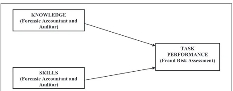 Figure 1: Conceptual research framework of the study