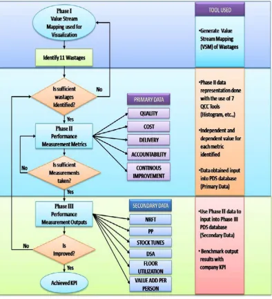Figure 2. “Flow chart on methodology execution for PDS implementation”. Source: 