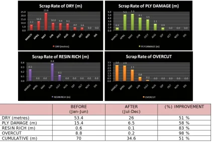 Figure 7. “Overall Scrap Measuring Mechanism Graph”. 