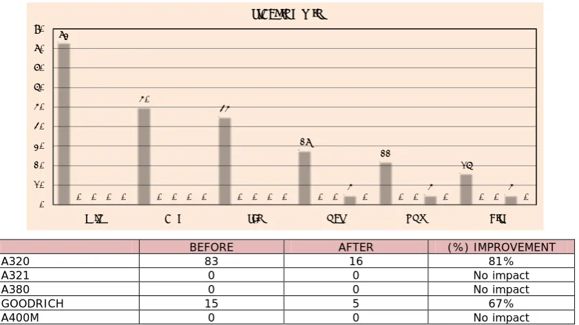 Figure 10, clearly shows that no data have been collected from Jan 2007 till June 2007
