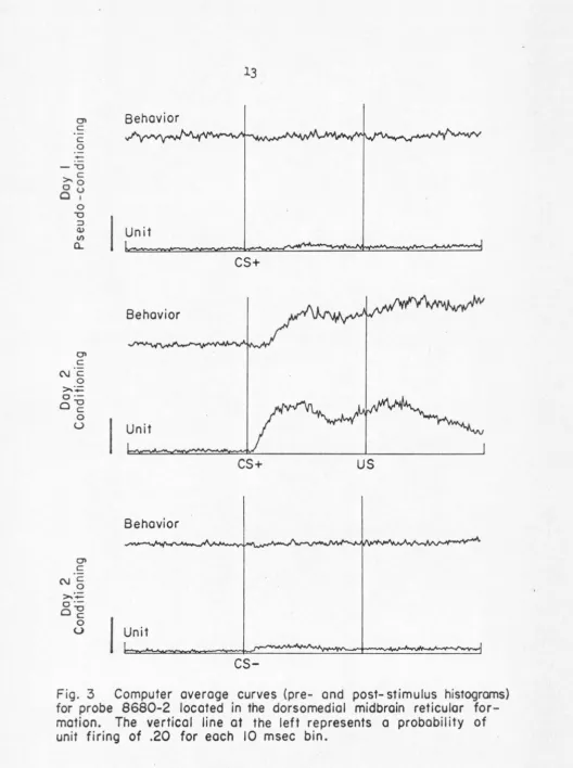 Fig. 3 for probe 
