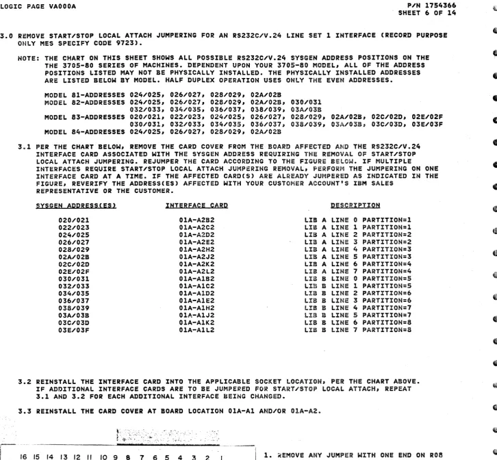 FIGURE, REVERIFY THE REPRESENTATIVE ADDRESS(ES) AFFECTED OR THE CUSTOMER. 