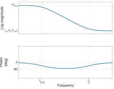 Figure 2.6: Eﬀective model for the common-mode coupled cavity.