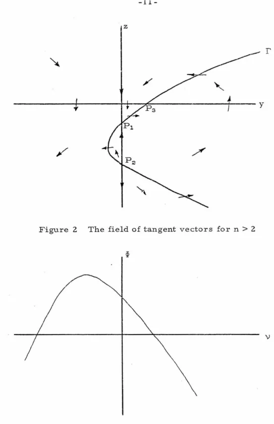 Figure  2  The  field  of tangent  vectors  for  n  >  2 