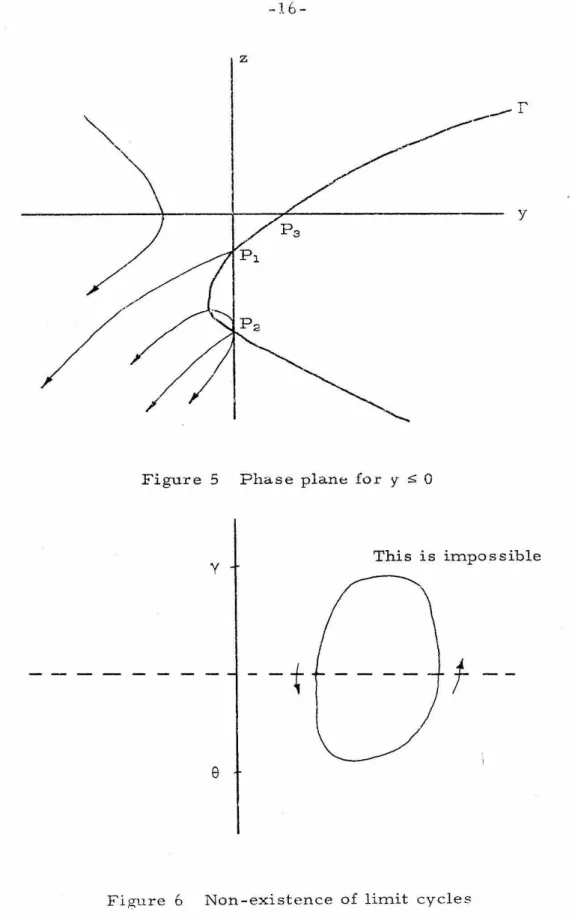 Figure  5  Phase plane  for  y  s:  0 
