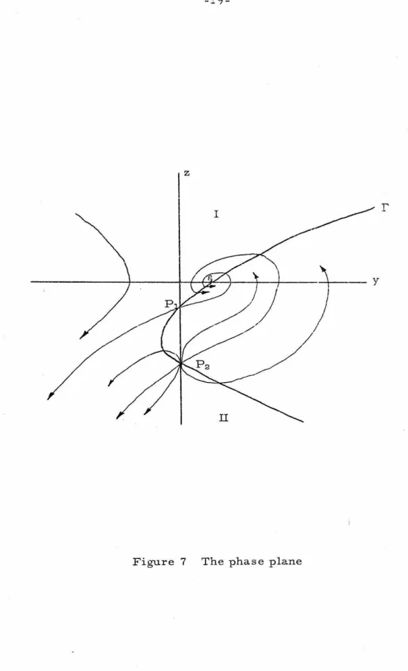 Figure  7  The phase plane 
