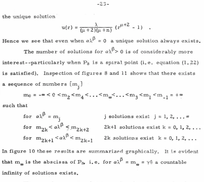 figure  10  depicts  the  distribution of equilib rium  configurations  ior 
