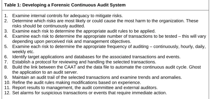 Table 1 presents the steps for developing a FCA system. 