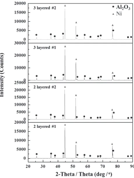 Fig. 3X-ray diffraction pattern of Ni/Al2O3 FGM samples under the twosintering proﬁles.
