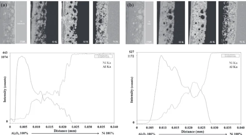 Fig. 8Comparison of the hardness results for (a) three-layered samples with sintering proﬁles #1 and #2, (b) two- and three-layeredsamples under sintering proﬁle #2 and (c) AFM (Atomic Force Microscopy) image of indents.