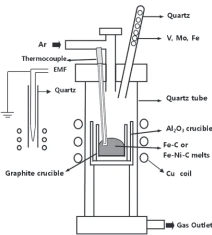 Fig. 1A schematic diagram of the experimental apparatus.