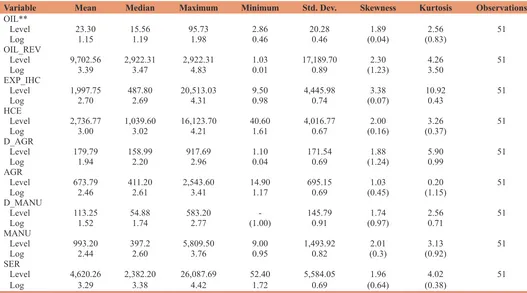 Table 1: Data summary*