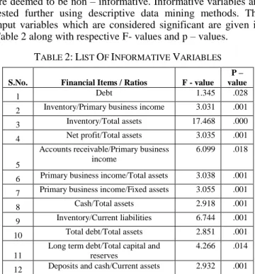 Table 1: Features For Prevention &amp; Detection Of Financial  Statement Fraud 