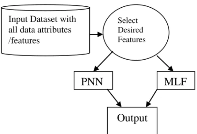 Figure 1 : System Architecture 