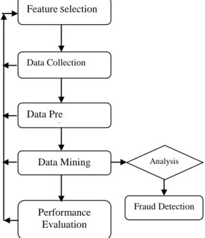 Figure 2: Work Flow Model 