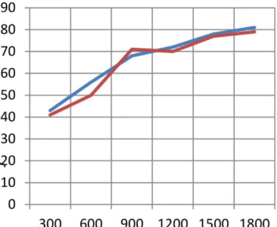 Figure 4: Sensitivity Analysis  2. Accuracy Vs no. of iterations 