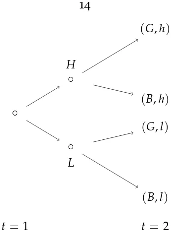 Figure 1.1: States and Information