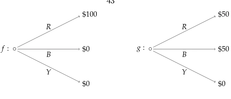 Figure 2.1: Two acts,f and g.