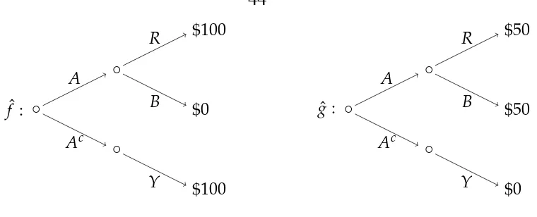 Figure 2.2: Two acts, fˆ and ˆg, incorporating information.