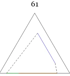 Figure 3.1: Sets of beliefs in the simplex.