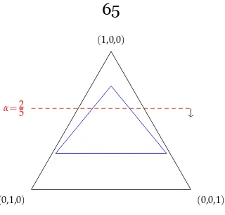 Figure 3.2: The set of posterior beliefs, C αC, as α varies.