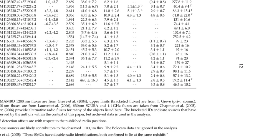 Table 2.1.Summary of Observations