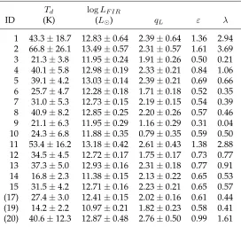 Table 2.2.Far-Infrared Properties of SMGs from SHARC-2Data