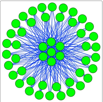 Figure 3 Protein interaction map of module 6.