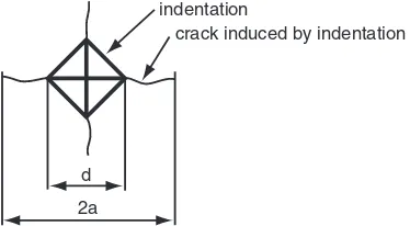 Fig. 13Schematic drawing of indentation fracture method.
