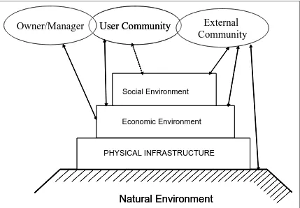 Figure 1: Physical Infrastructure Communities.