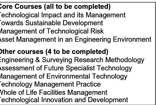 Figure 2: Engineering courses in the USQ Master of Technology Management  