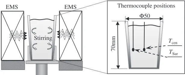 Fig. 1Calculated (a) temperature versus solid fraction curve and (b) solidiﬁcation sequences.