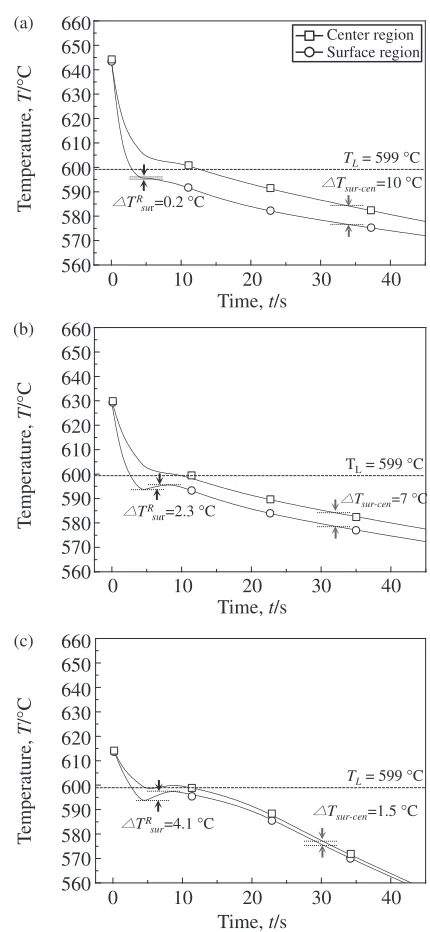 Table 2Microstructural analysis in the slurry with various pouringtemperatures.