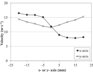 Fig. 1. These measured values are plotted in Fig. 3, in which