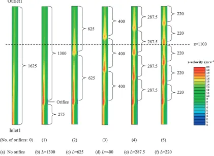 Fig. 6Calculated airﬂow velocity proﬁle at h = 225 mm in Fig. 4.