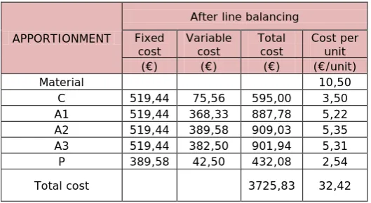 Table 11. “Calculation of the production cost when apportionment is used”.  