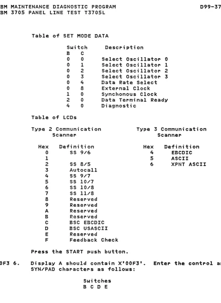 Table of SET MODE DATA 