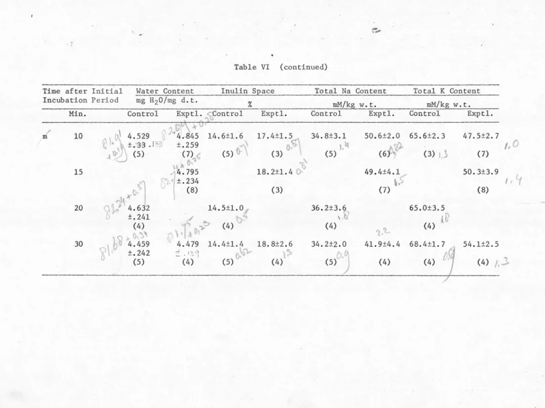 Table  VI  (continu ed) 